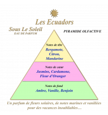 les ecuadors-sous le soleil-eau de parfum-30ml-bijoux-totem.fr