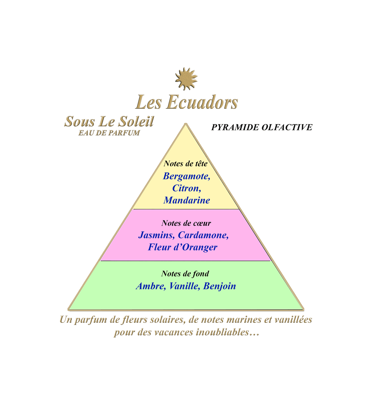les-ecuadors-sous-le-soleil-eau-de-parfum-30ml-bijoux-totem