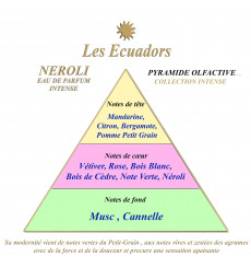 les ecuadors-néroli-eau de parfum-bijoux-totem.fr