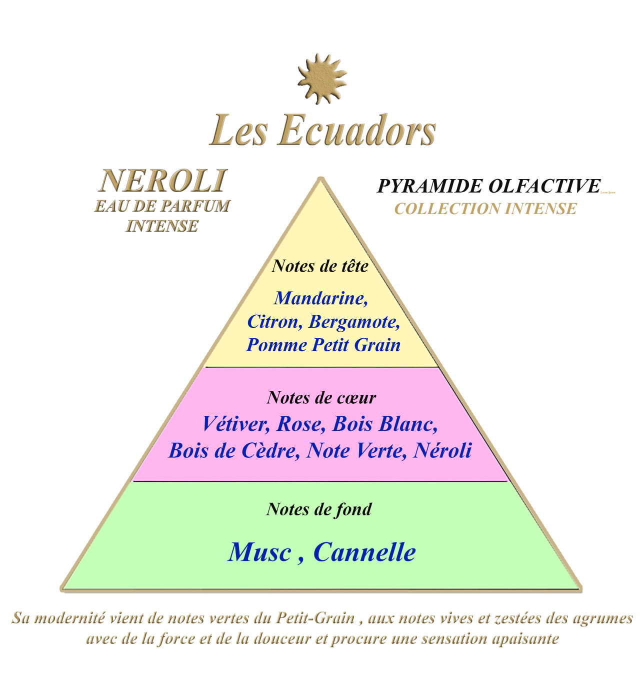 les-ecuadors-néroli-eau-de parfum-bijoux-totem