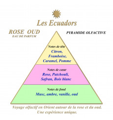 les ecuadors-rose oud-eau de parfum-bijoux totem