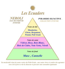 les ecuadors-néroli-eau de parfum-30ml-bijoux totem