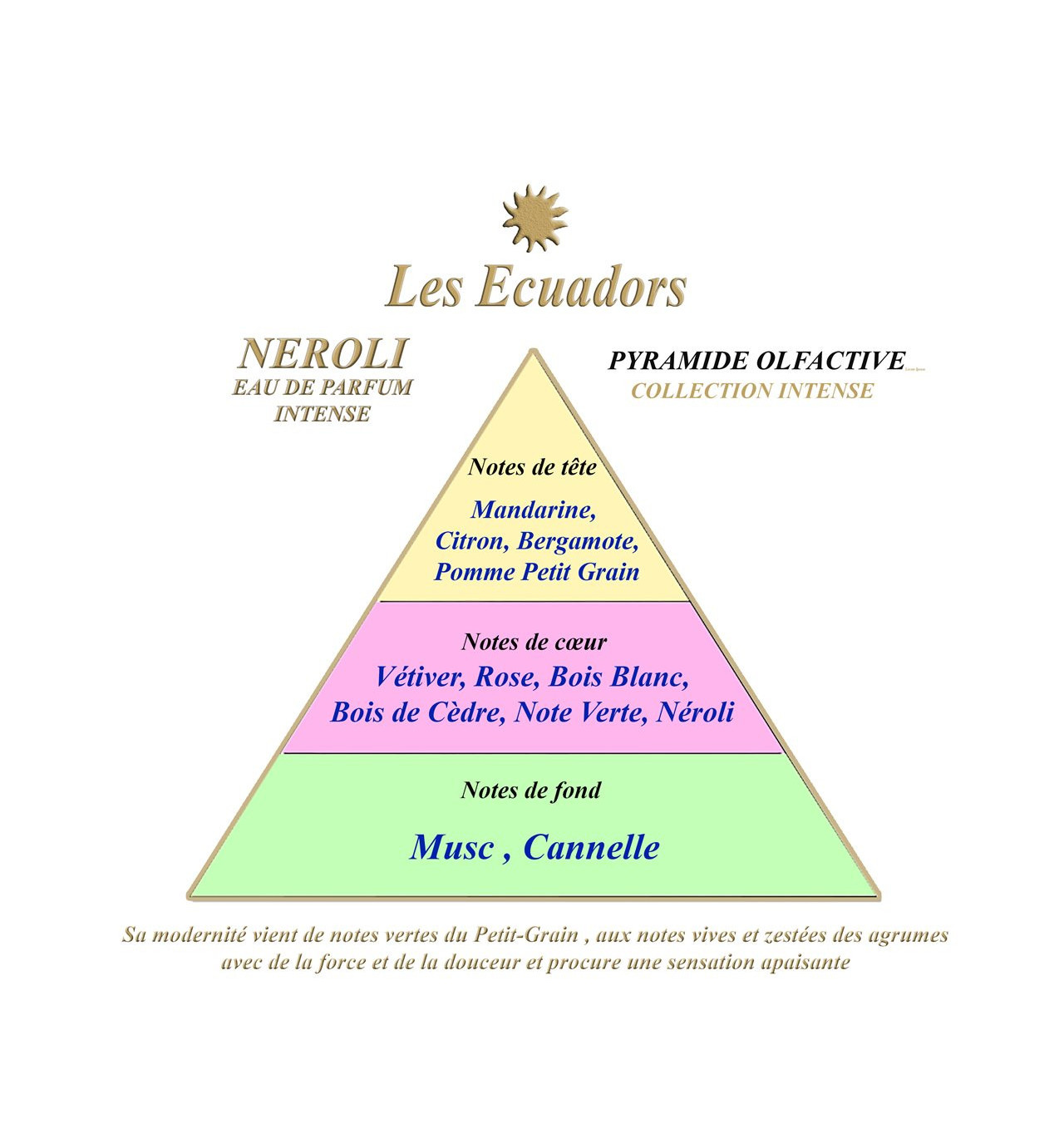 les-ecuadors-néroli-eau-de- parfum-30ml-bijoux-totem